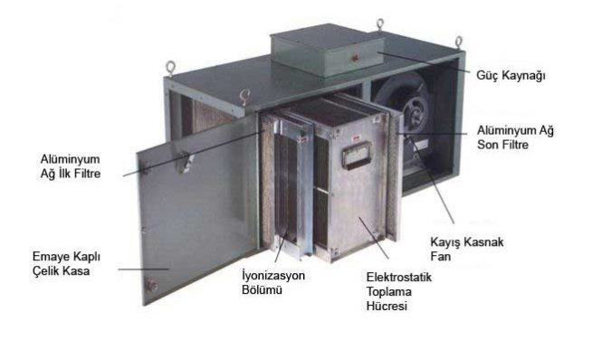 Elektrostatik Baca Filtre Sistemi
